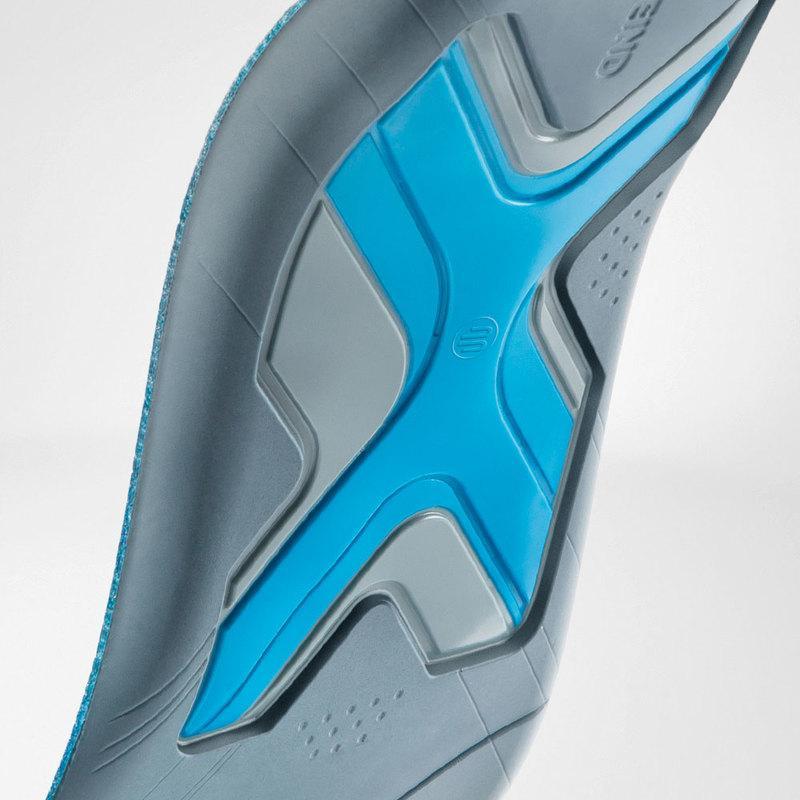ErgoPad Insoles Run & Walk (Pair)